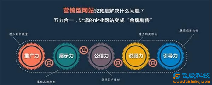 石家莊網(wǎng)站建設(shè)