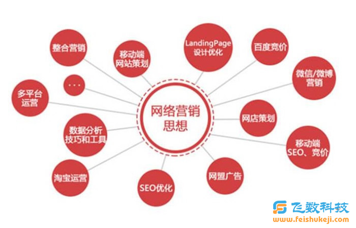 石家莊網(wǎng)站建設(shè) 石家莊網(wǎng)站建設(shè)